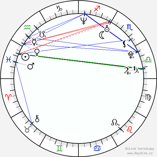 Demetrius Grosse wikipedie wiki 2023, 2024 horoskop