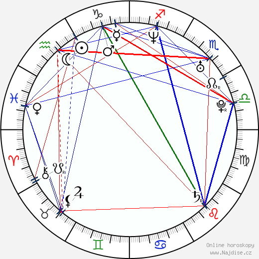 Dénes Orosz wikipedie wiki 2023, 2024 horoskop