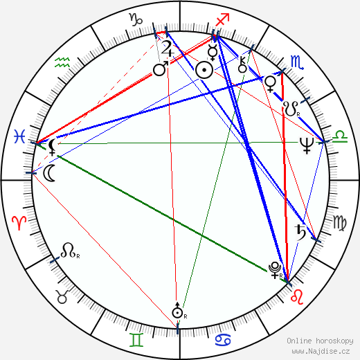 Denis Corbett wikipedie wiki 2023, 2024 horoskop