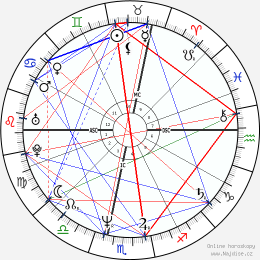 Denis Favier wikipedie wiki 2023, 2024 horoskop