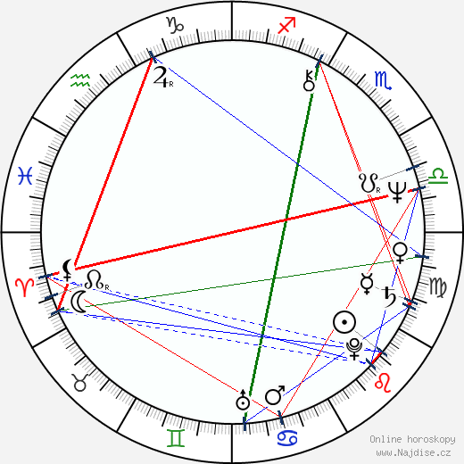 Denis Gilmore wikipedie wiki 2023, 2024 horoskop