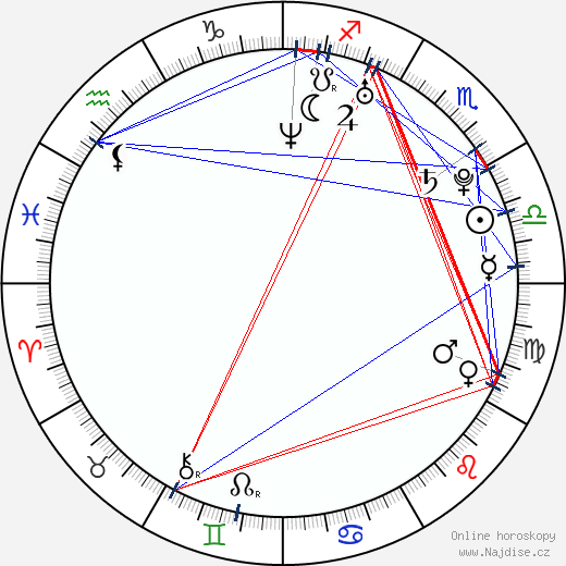 Denis Grebeshkov wikipedie wiki 2023, 2024 horoskop