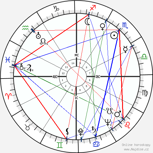 Denis Hurley wikipedie wiki 2023, 2024 horoskop