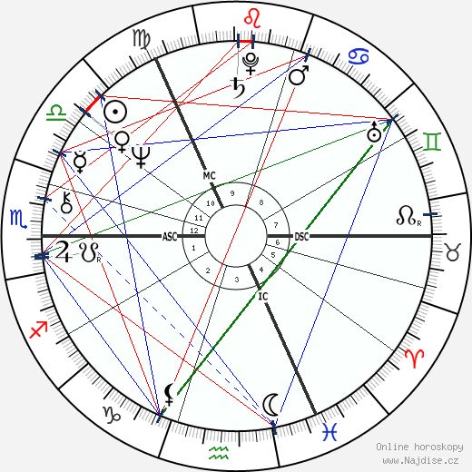 Denis Lawson wikipedie wiki 2022, 2023 horoskop