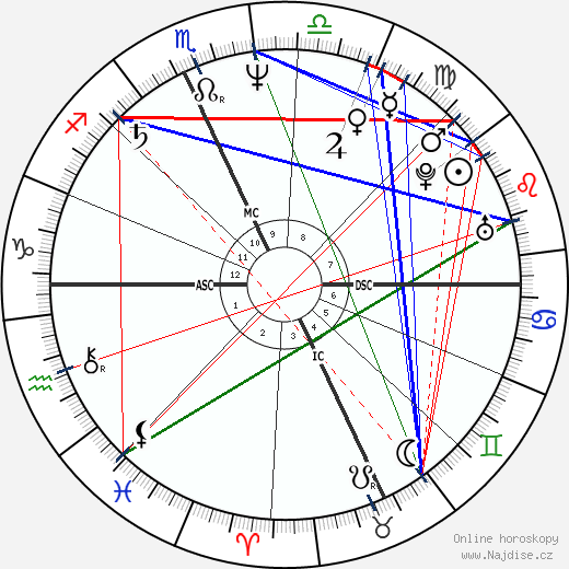 Denis Leary wikipedie wiki 2023, 2024 horoskop