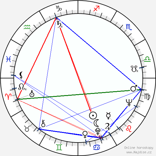 Denis Manuel wikipedie wiki 2023, 2024 horoskop