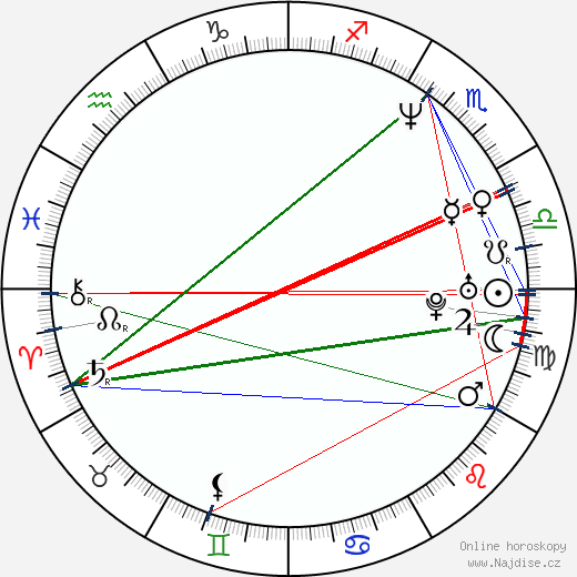 Denis McGrath wikipedie wiki 2023, 2024 horoskop