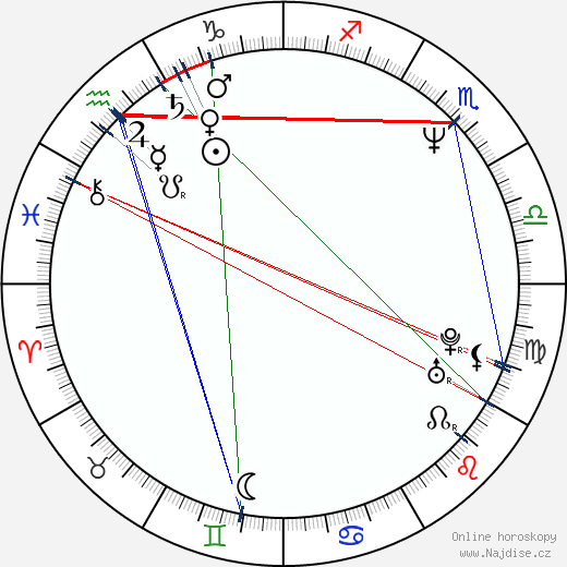 Denis O'Hare wikipedie wiki 2023, 2024 horoskop