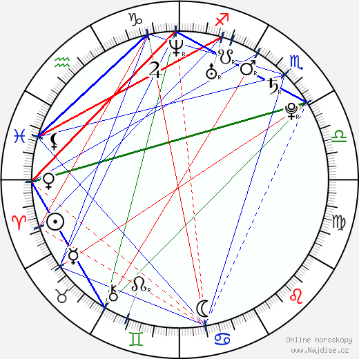 Denis Petrov wikipedie wiki 2023, 2024 horoskop