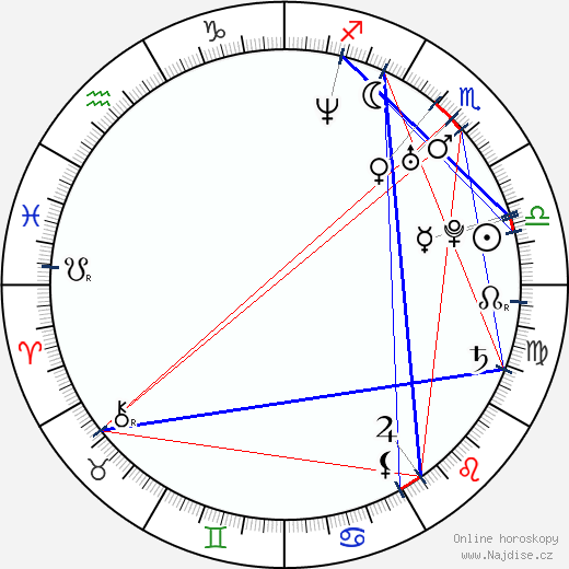 Denis Petukhov wikipedie wiki 2023, 2024 horoskop