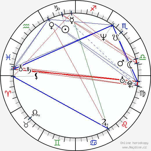 Denis Villeneuve wikipedie wiki 2023, 2024 horoskop
