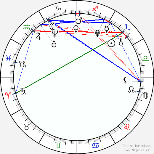 Denisa Bayerová wikipedie wiki 2023, 2024 horoskop