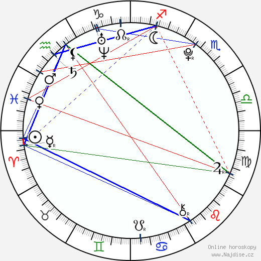 Denisa Domanská wikipedie wiki 2023, 2024 horoskop
