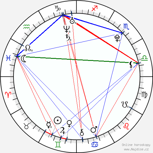 Denisa Dvořáková wikipedie wiki 2023, 2024 horoskop