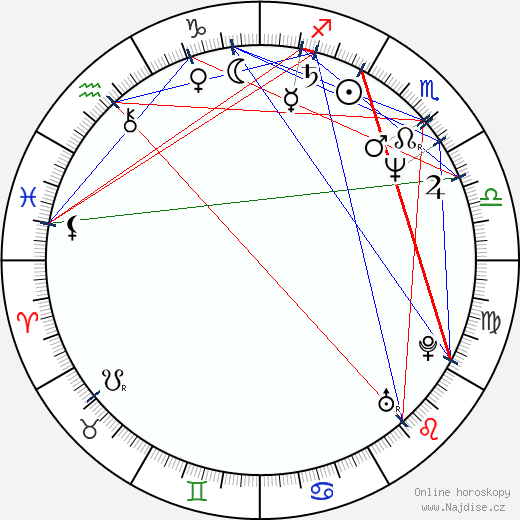 Denise Crosby wikipedie wiki 2021, 2022 horoskop