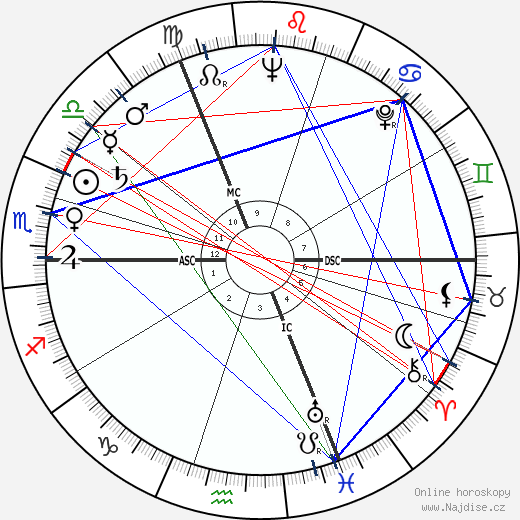 Denise Levertov wikipedie wiki 2023, 2024 horoskop