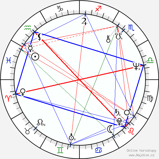 Dennis Awtrey wikipedie wiki 2023, 2024 horoskop