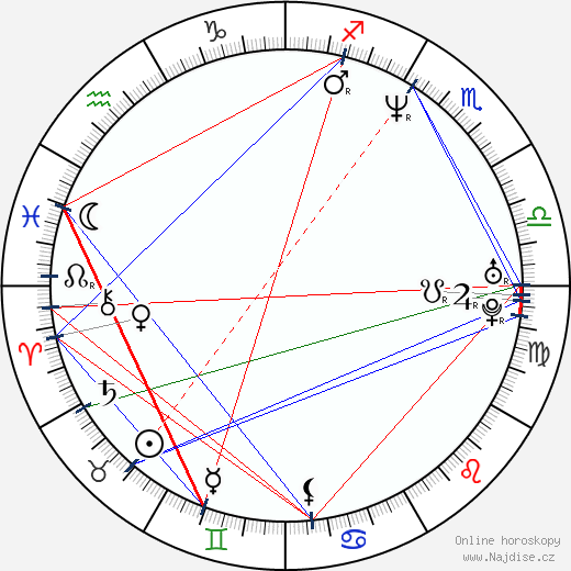 Dennis Bergkamp wikipedie wiki 2023, 2024 horoskop