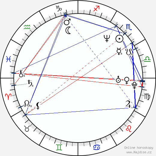 Dennis Brown wikipedie wiki 2023, 2024 horoskop