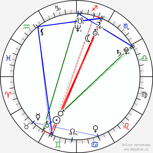 Dennis Brucks wikipedie wiki 2023, 2024 horoskop