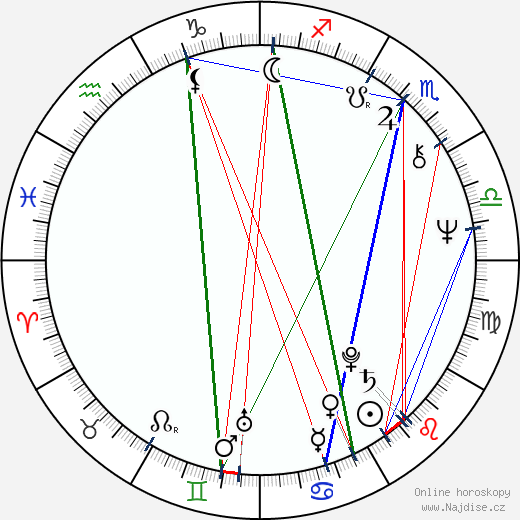 Dennis Cleveland Stewart wikipedie wiki 2023, 2024 horoskop