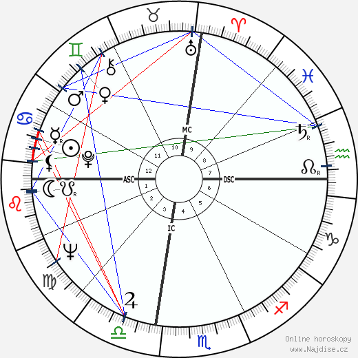Dennis Crosby wikipedie wiki 2023, 2024 horoskop