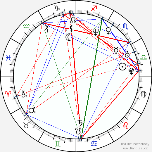 Dennis Gansel wikipedie wiki 2023, 2024 horoskop