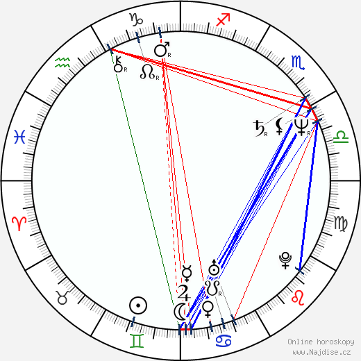 Dennis Haysbert wikipedie wiki 2023, 2024 horoskop