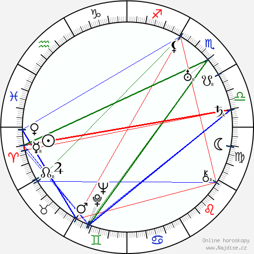 Dennis Hoey wikipedie wiki 2023, 2024 horoskop
