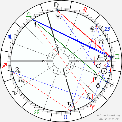 Dennis Hopper wikipedie wiki 2023, 2024 horoskop