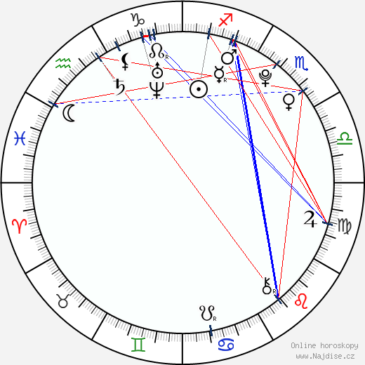 Dennis Kinski wikipedie wiki 2023, 2024 horoskop