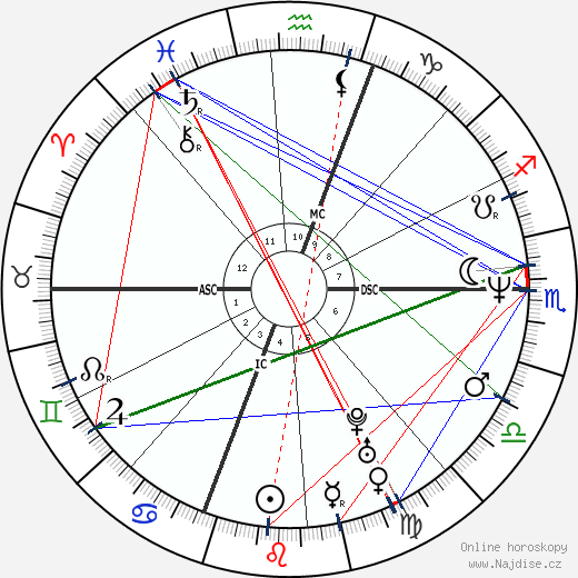 Dennis Lehane wikipedie wiki 2023, 2024 horoskop
