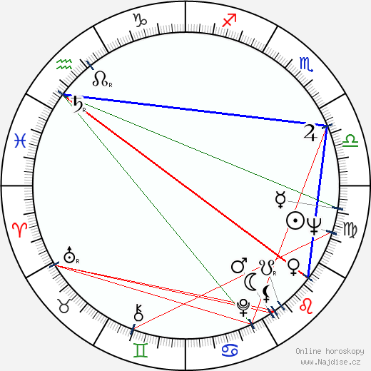 Dennis Letts wikipedie wiki 2023, 2024 horoskop