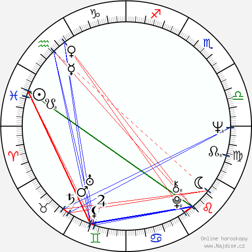 Dennis Lipscomb wikipedie wiki 2023, 2024 horoskop