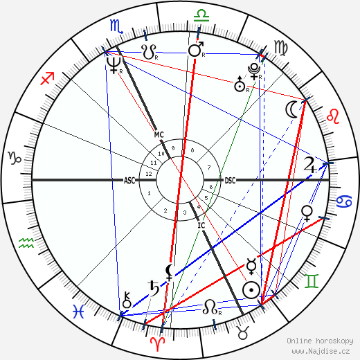 Dennis Luciani wikipedie wiki 2023, 2024 horoskop