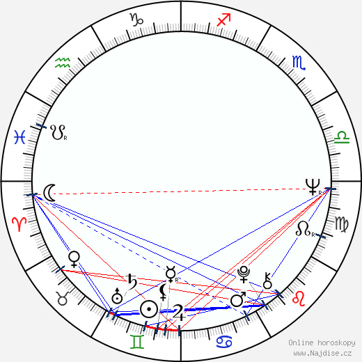Dennis Meadows wikipedie wiki 2023, 2024 horoskop
