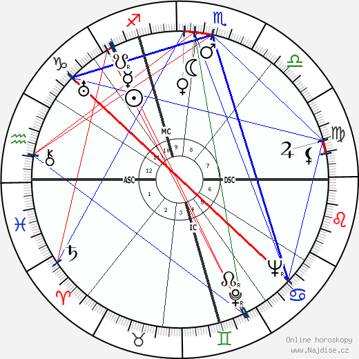 Dennis Morgan wikipedie wiki 2023, 2024 horoskop
