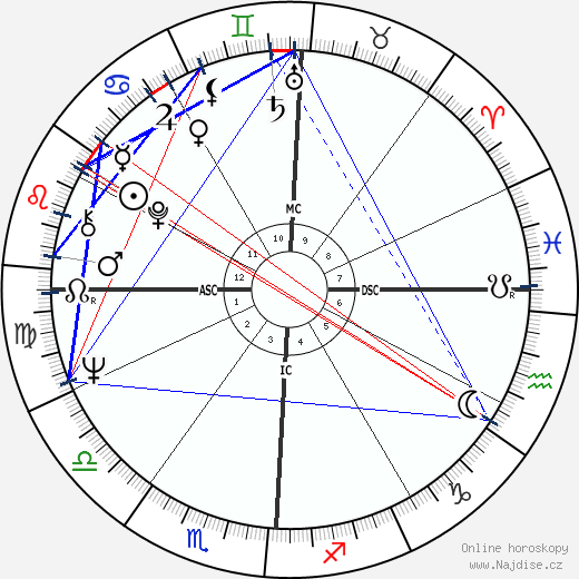 Dennis Ralston wikipedie wiki 2023, 2024 horoskop