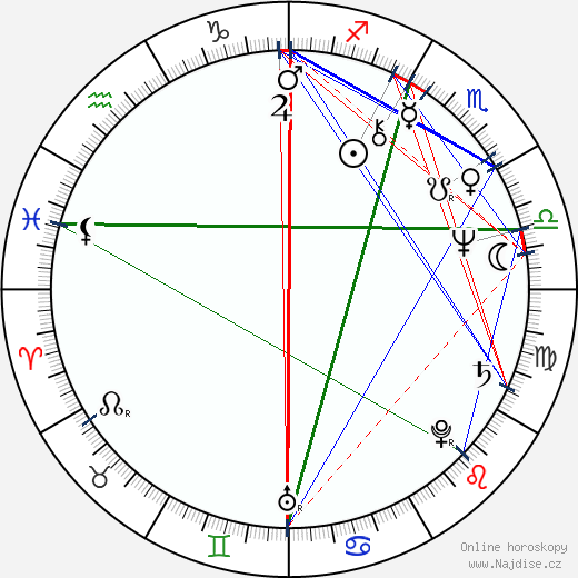Dennis Ross wikipedie wiki 2023, 2024 horoskop