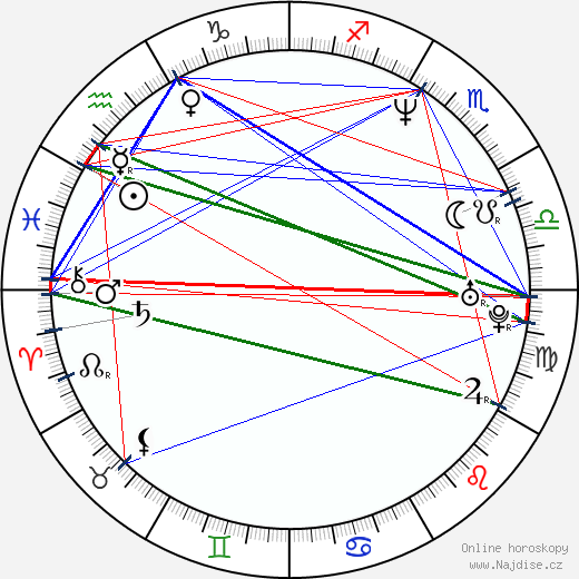 Dennis Satin wikipedie wiki 2023, 2024 horoskop