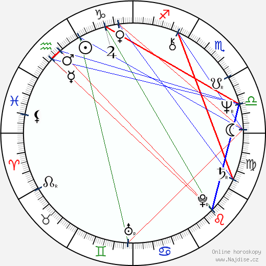 Dennis Taylor wikipedie wiki 2023, 2024 horoskop