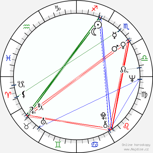 Denny Doherty wikipedie wiki 2023, 2024 horoskop
