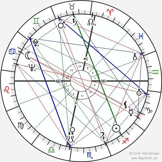 Denny Galehouse wikipedie wiki 2023, 2024 horoskop