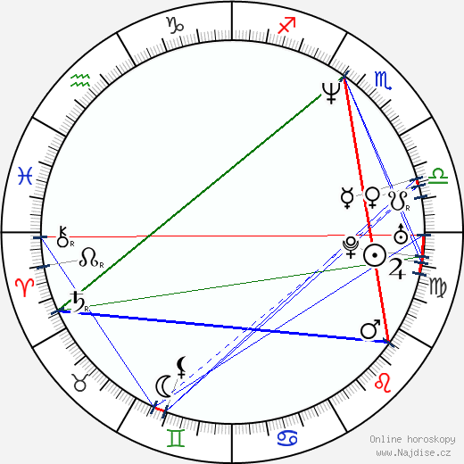 Denny Neagle wikipedie wiki 2023, 2024 horoskop