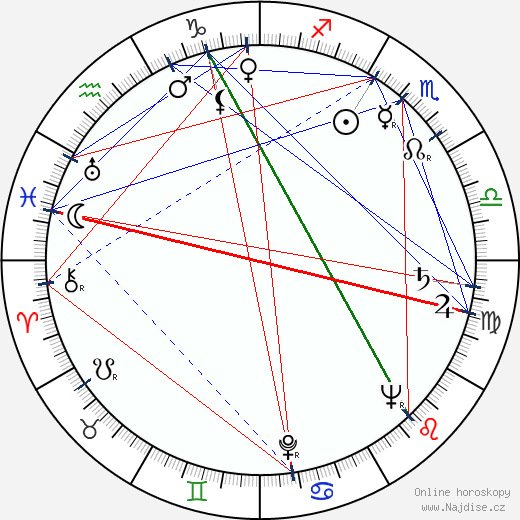 Denver Randleman wikipedie wiki 2023, 2024 horoskop