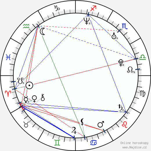 Deon Richmond wikipedie wiki 2023, 2024 horoskop