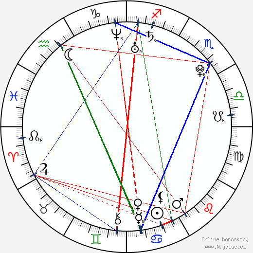 Derek Hockenbrough wikipedie wiki 2023, 2024 horoskop