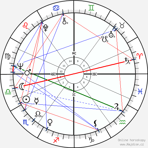 Derek Jacobi wikipedie wiki 2023, 2024 horoskop