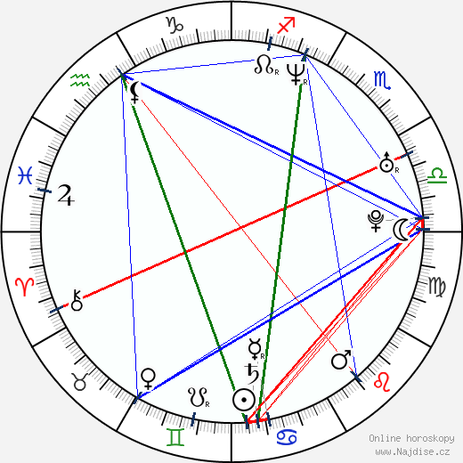 Derek Jeter wikipedie wiki 2023, 2024 horoskop