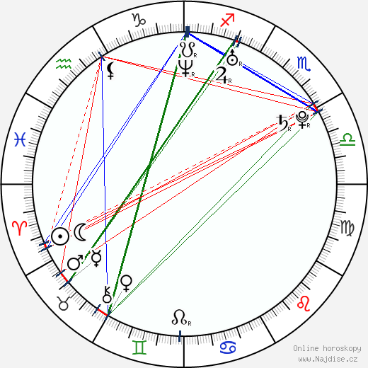 Derek Lee Nixon wikipedie wiki 2023, 2024 horoskop